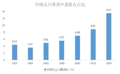 2022医药基金配置窗口开启 怎样的医药生物标的更受基金青睐