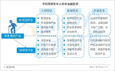 "养老"变"享老",老龄人口高峰与养老产业爆发催生金融需求