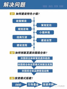 休闲 度假 农业 文化 旅游 地产 养老 产业融合一体化