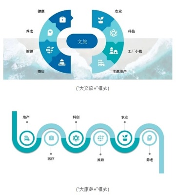 鼎龙集团以“领航者”风范开拓中国康养旅居产业