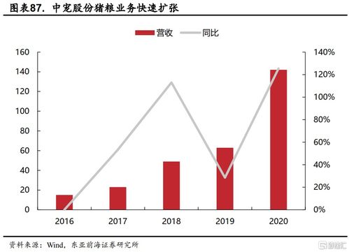老龄化趋势下,养老产业的投资机会