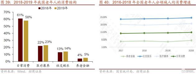 招商策略:人口结构转型背景下共同富裕利好哪些领域?