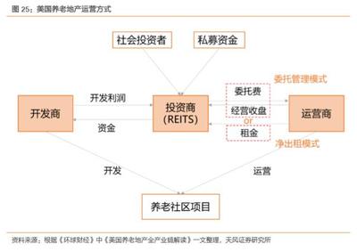 保险行业专题报告:布局养老产业,抢占蓝海市场