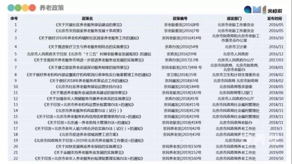 亲睦智库:2020年养老产业报告重磅推出