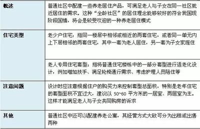烧脑:养老产业的5种投资模式+15种开发模式+3种运营模式+7种盈利模式