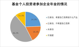 2017年基金个人投资者投资情况调查问卷分析报告 完整版