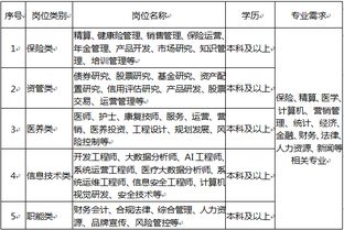 医学部机关