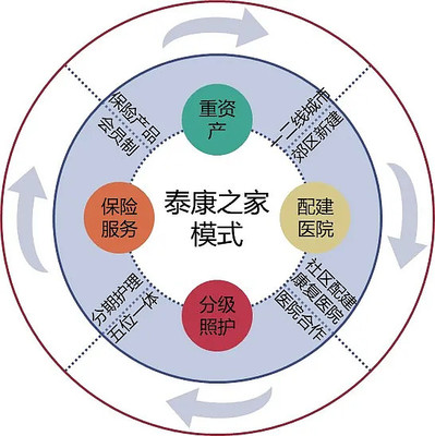 “医养结合”模式如何打造:2大标杆社区拆解