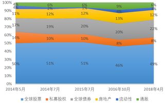 易荐 全球大型养老金机构境外固定收益产品投资情况研究 上