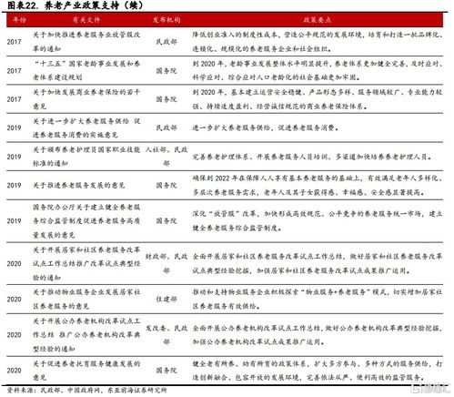 老龄化趋势下,养老产业的投资机会